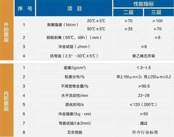 绵阳防腐螺旋钢管价格性能指标参数